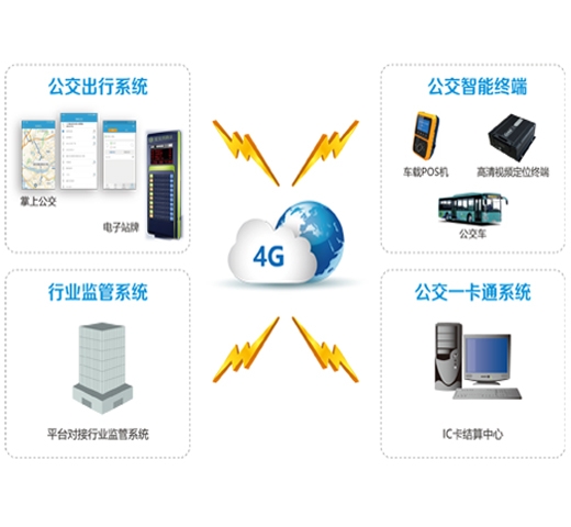 智能公交系统