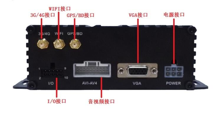 车载录像机厂家