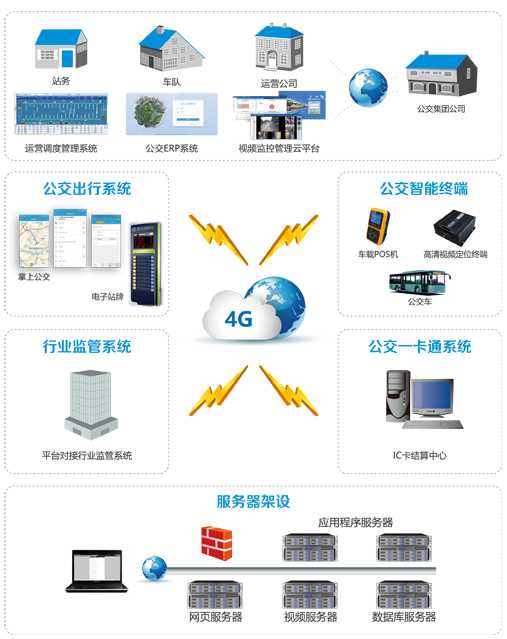 车载录像机厂家