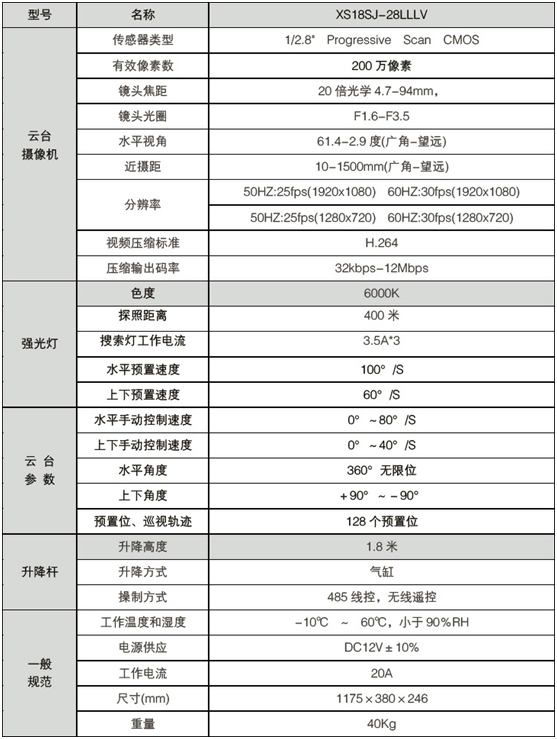 河南车载监控